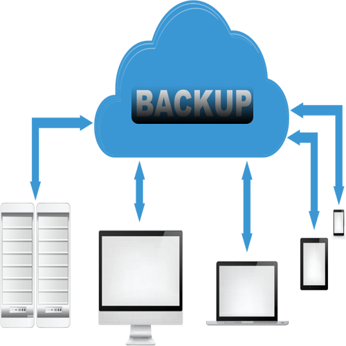 Pentingnya BACKUP HOSTING anda sendiri